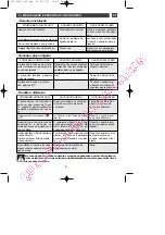 Preview for 41 page of DeDietrich DTI716X Manual To Installation And Use