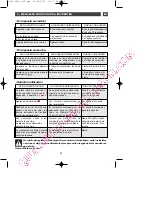 Preview for 55 page of DeDietrich DTI716X Manual To Installation And Use