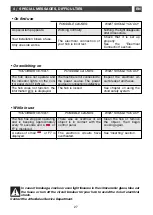 Preview for 12 page of DeDietrich DTV 111 User Manual