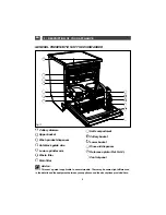 Preview for 6 page of DeDietrich DVF125XA Instructions For Use Manual