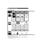 Preview for 18 page of DeDietrich DVF125XA Instructions For Use Manual