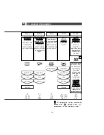 Preview for 19 page of DeDietrich DVF125XA Instructions For Use Manual