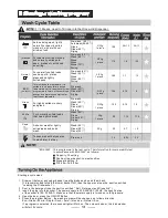 Preview for 16 page of DeDietrich DVH1044J Instruction Manual