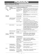 Preview for 27 page of DeDietrich DVH1044J Instruction Manual