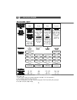 Preview for 18 page of DeDietrich DVH1150J User Manual