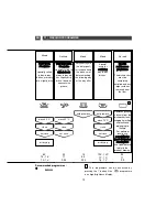 Preview for 19 page of DeDietrich DVH1150J User Manual