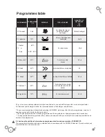 Preview for 6 page of DeDietrich DVH1200JU Instruction Manual