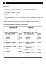 Preview for 10 page of DeDietrich DWD1114/94 Manual To Installation