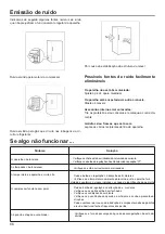 Предварительный просмотр 66 страницы DeDietrich DWSL980X Instructions For Use Manual