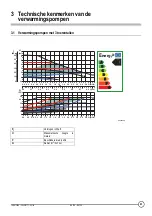 Preview for 23 page of DeDietrich EA135 Technical Instructions