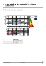 Preview for 35 page of DeDietrich EA135 Technical Instructions