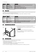 Предварительный просмотр 32 страницы DeDietrich EASYLIFE CFU 36 F30 User Manual