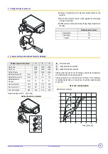 Предварительный просмотр 19 страницы DeDietrich Elitec DTG 1304 Eco.NOx/V Technical Instructions