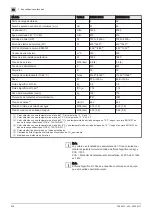 Preview for 234 page of DeDietrich ETWH180E User Manual