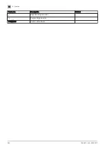 Preview for 250 page of DeDietrich ETWH180E User Manual