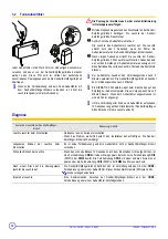 Предварительный просмотр 14 страницы DeDietrich FM161 Installation Instructions Manual