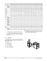 Предварительный просмотр 16 страницы DeDietrich GT 530-10 Installation And Service Manual