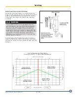 Preview for 71 page of DeDietrich GT 530A Series Assembly, Installation And Service Manual