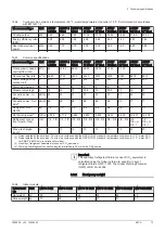 Preview for 13 page of DeDietrich HPI S User Manual