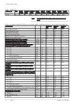 Preview for 14 page of DeDietrich HPI S User Manual