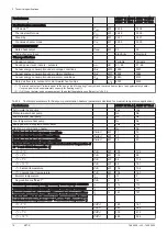 Preview for 16 page of DeDietrich HPI S User Manual