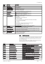 Preview for 29 page of DeDietrich HPI S User Manual