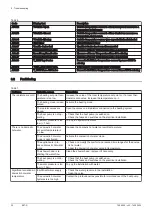 Preview for 32 page of DeDietrich HPI S User Manual