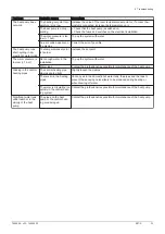 Preview for 33 page of DeDietrich HPI S User Manual