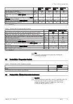 Preview for 37 page of DeDietrich HPI S User Manual