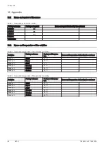 Preview for 40 page of DeDietrich HPI S User Manual