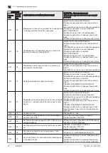 Preview for 66 page of DeDietrich INIDENS 20/24 MI Installation And Service Manual