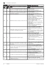 Preview for 68 page of DeDietrich INIDENS 20/24 MI Installation And Service Manual