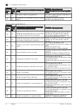 Preview for 70 page of DeDietrich INIDENS 20/24 MI Installation And Service Manual