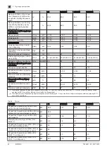 Preview for 80 page of DeDietrich INIDENS 20/24 MI Installation And Service Manual