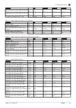 Preview for 81 page of DeDietrich INIDENS 20/24 MI Installation And Service Manual