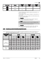 Preview for 245 page of DeDietrich INIDENS 20/24 MI Installation And Service Manual