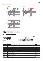 Preview for 331 page of DeDietrich INIDENS 20/24 MI Installation And Service Manual