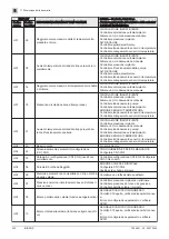 Preview for 342 page of DeDietrich INIDENS 20/24 MI Installation And Service Manual