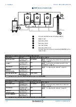 Preview for 54 page of DeDietrich Innovens MCA 15 Installation And Service Manual