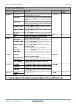 Preview for 75 page of DeDietrich Innovens MCA 15 Installation And Service Manual