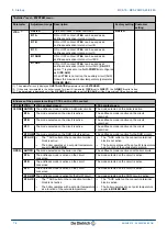 Preview for 76 page of DeDietrich Innovens MCA 15 Installation And Service Manual