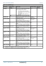 Preview for 83 page of DeDietrich Innovens MCA 15 Installation And Service Manual