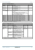 Preview for 85 page of DeDietrich Innovens MCA 15 Installation And Service Manual