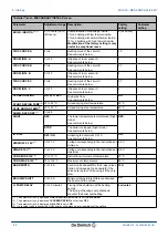 Preview for 86 page of DeDietrich Innovens MCA 15 Installation And Service Manual