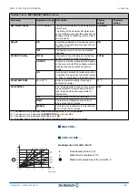 Preview for 87 page of DeDietrich Innovens MCA 15 Installation And Service Manual