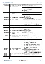 Preview for 115 page of DeDietrich Innovens MCA 15 Installation And Service Manual