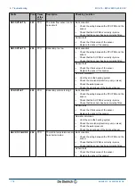 Preview for 118 page of DeDietrich Innovens MCA 15 Installation And Service Manual