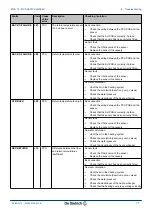 Preview for 119 page of DeDietrich Innovens MCA 15 Installation And Service Manual