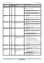 Preview for 121 page of DeDietrich Innovens MCA 15 Installation And Service Manual