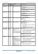 Preview for 122 page of DeDietrich Innovens MCA 15 Installation And Service Manual